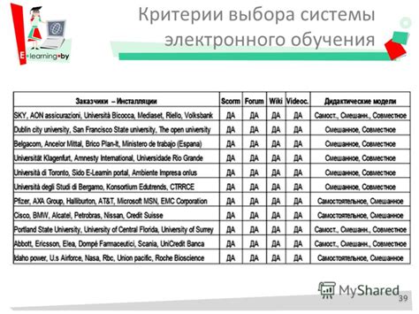 Критерии выбора электронного аппарата