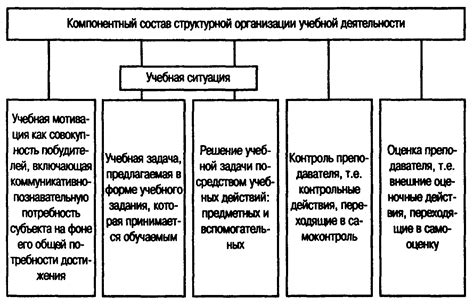 Критерии для определения единицы учебной деятельности