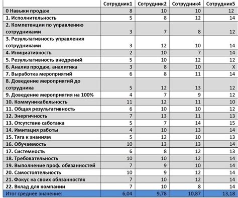 Критерии для оценки