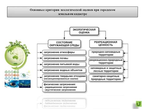 Критерии изучения эстетики окружающей среды