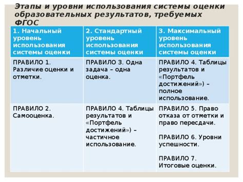 Критерии использования отметки и оценки