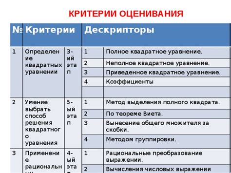 Критерии и рекомендации