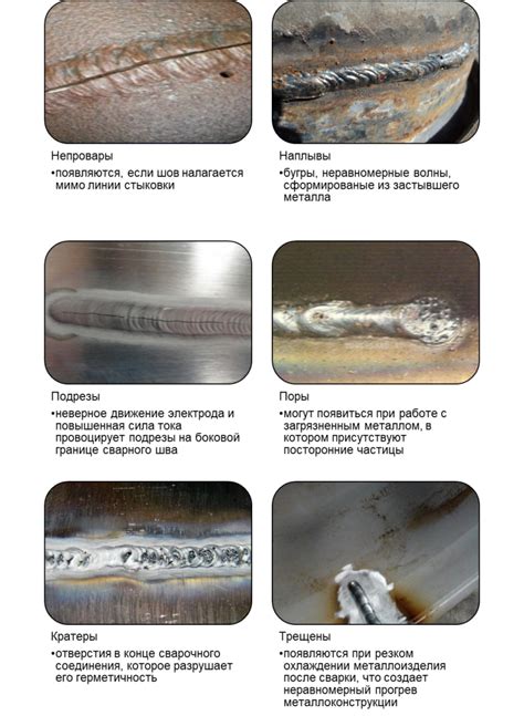 Критерии контроля качества сварных соединений