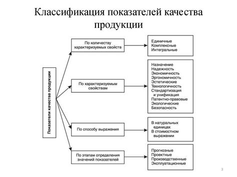 Критерии надлежащего качества товара