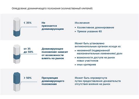 Критерии определения доли хозяйствующего субъекта