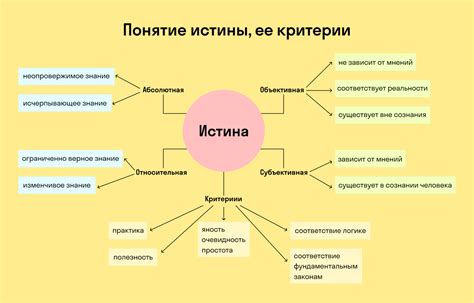 Критерии определения истины