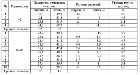 Критерии определения крупного населенного пункта 2 класса