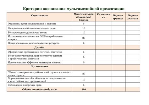 Критерии оценки вещей