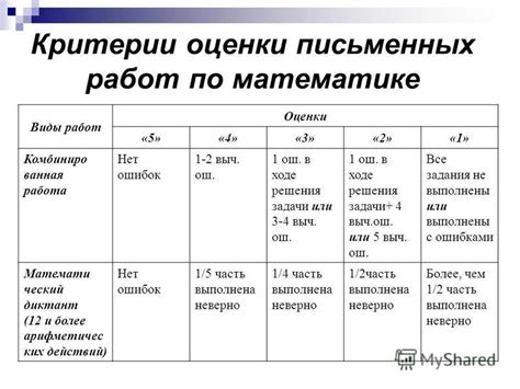 Критерии оценки в промежуточном классе