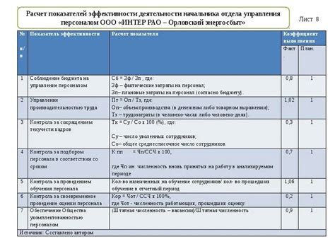 Критерии оценки эффективности дизайн-отдела