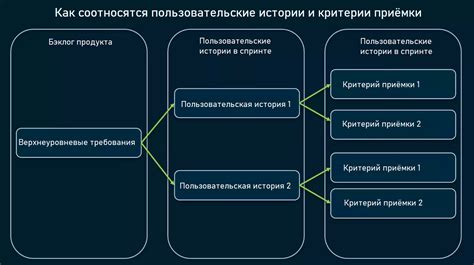 Критерии приемки газа