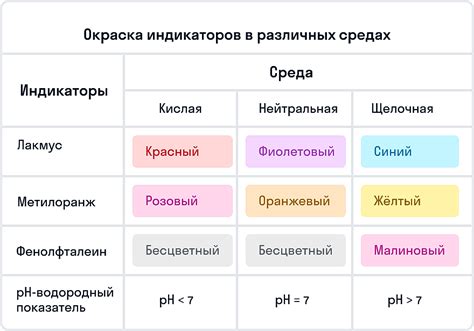 Критерии силы основания: как определить характер вещества