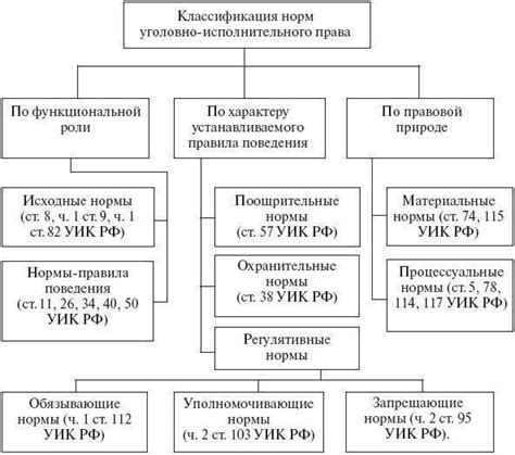 Критика анализа в праве