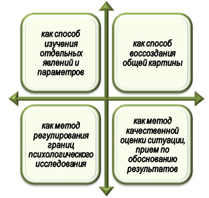 Критика и проблемы Гельштат психологии