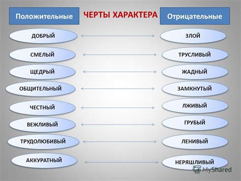 Критика отрицательных черт образа обломовщины в произведении