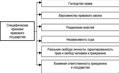 Критика правового государства