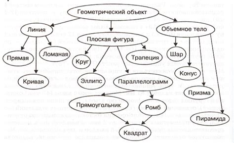 Кровные связи и наследование