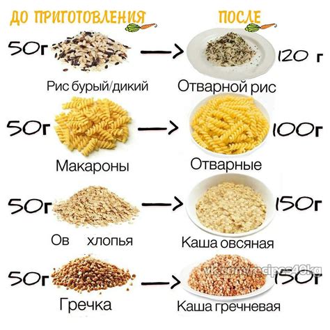 Крупы после варки: изменение текстуры и готовности к употреблению