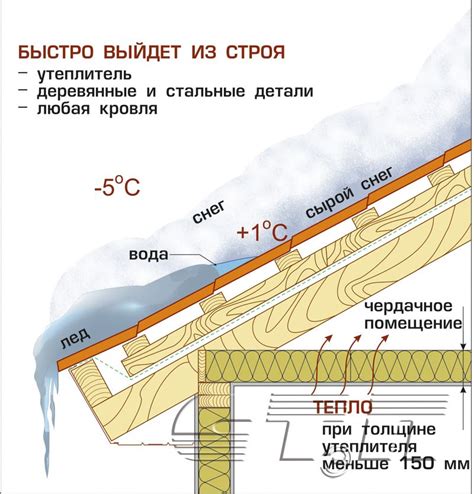 Крыша - важный элемент дачного дома