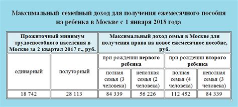 Кто может получить лужковские выплаты при рождении ребенка?