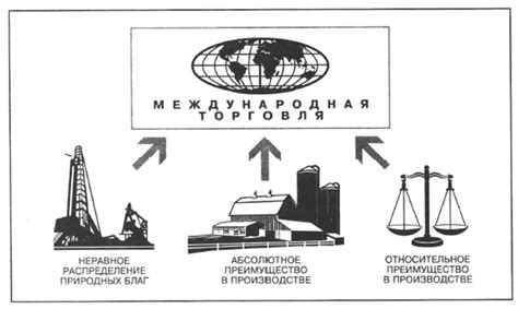 Кувейт: экономика и международная торговля