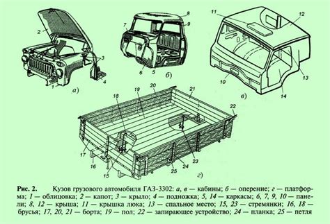 Кузов грузового автомобиля