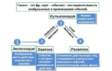 Кульминация: высшая точка сюжета