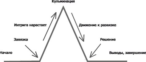 Кульминация: напряжение и интерес