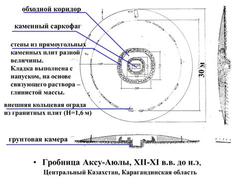 Культовые сооружения и их цель