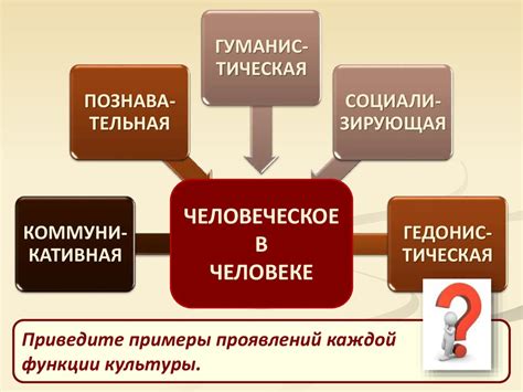 Культура: определение и сущность