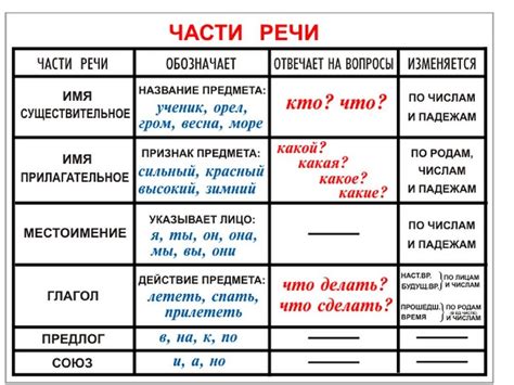 Культура речи на русском языке: правила и нормы