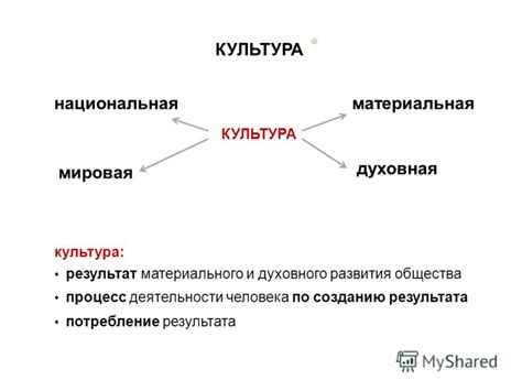 Культура - результат развития