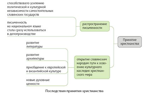 Культурное влияние князя на общество