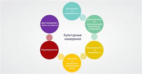 Культурные особенности общества