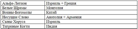 Культурные отсылки в произведении