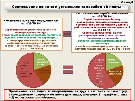 К 1 - это соотношение оклада к заработной плате других сотрудников