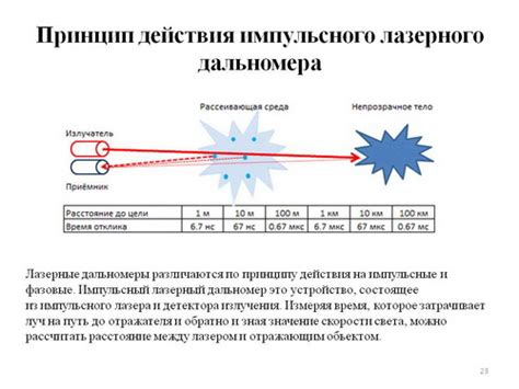 Лазерный дальномер: работа и принцип работы