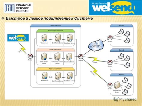 Легкое подключение к системе