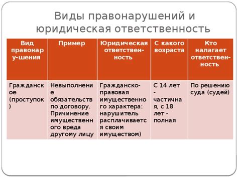 Легкомысленность и отсутствие ответственности