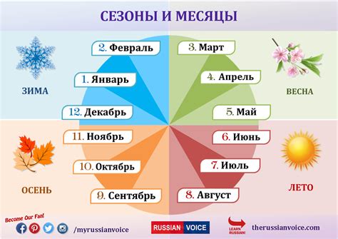 Летние месяцы: земля и солнце