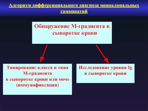 Лечение М градиента