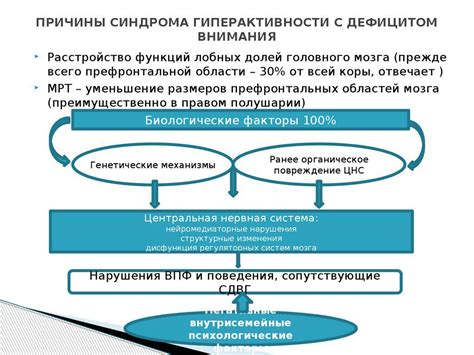 Лечение диагноза F 70 09