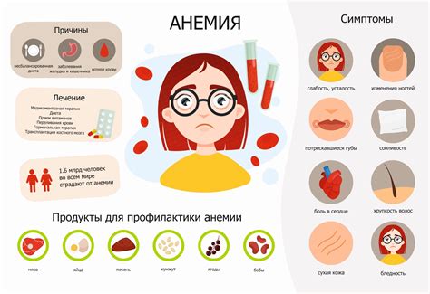 Лечение железодефицитной анемии у детей