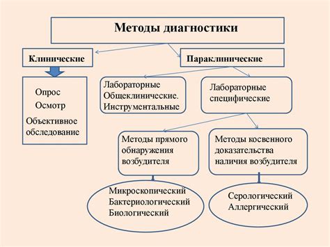 Лечение заболевания Hiv в медицине: основные методы