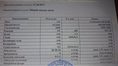 Лечение пониженного удельного веса мочи