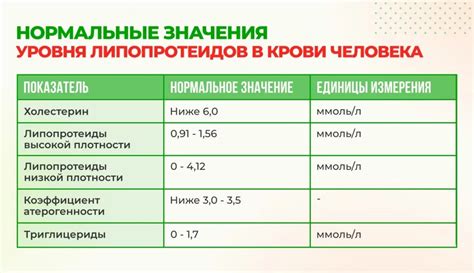 Липопротеины низкой и высокой плотности: суть и роль в организме