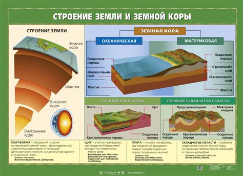 Литосфера и плиты