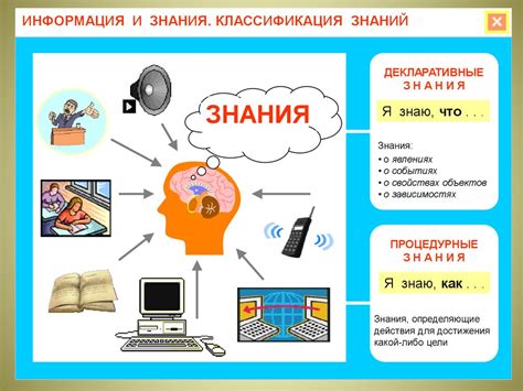 Личное представление и восприятие