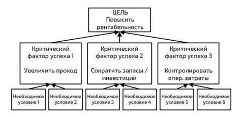 Личность и привлекательность как ключевые факторы успеха