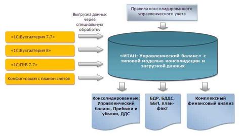 Личные данные и контекст